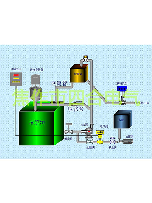 紙漿濃度調(diào)節(jié)儀原理你知道嗎？
